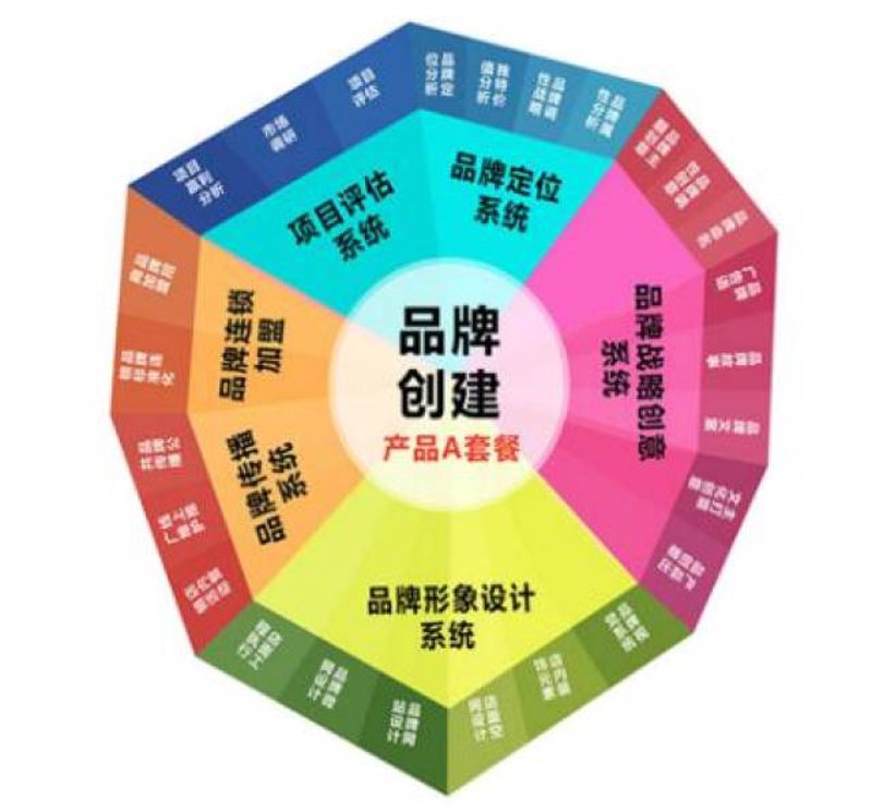 检验检疫技术中心改革：未来之路何在？